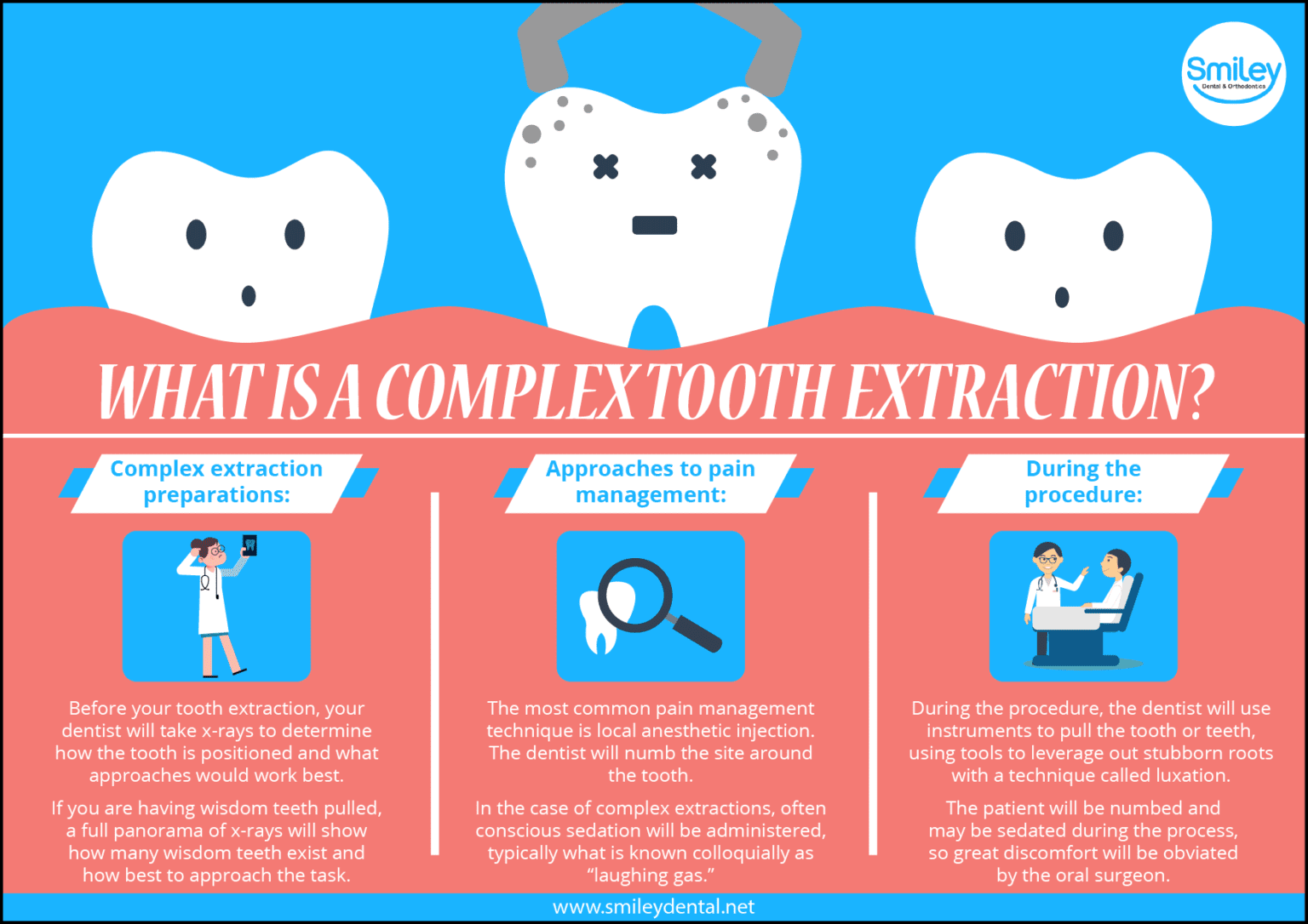 What Is a Complex Tooth Extraction? Smiley Dental