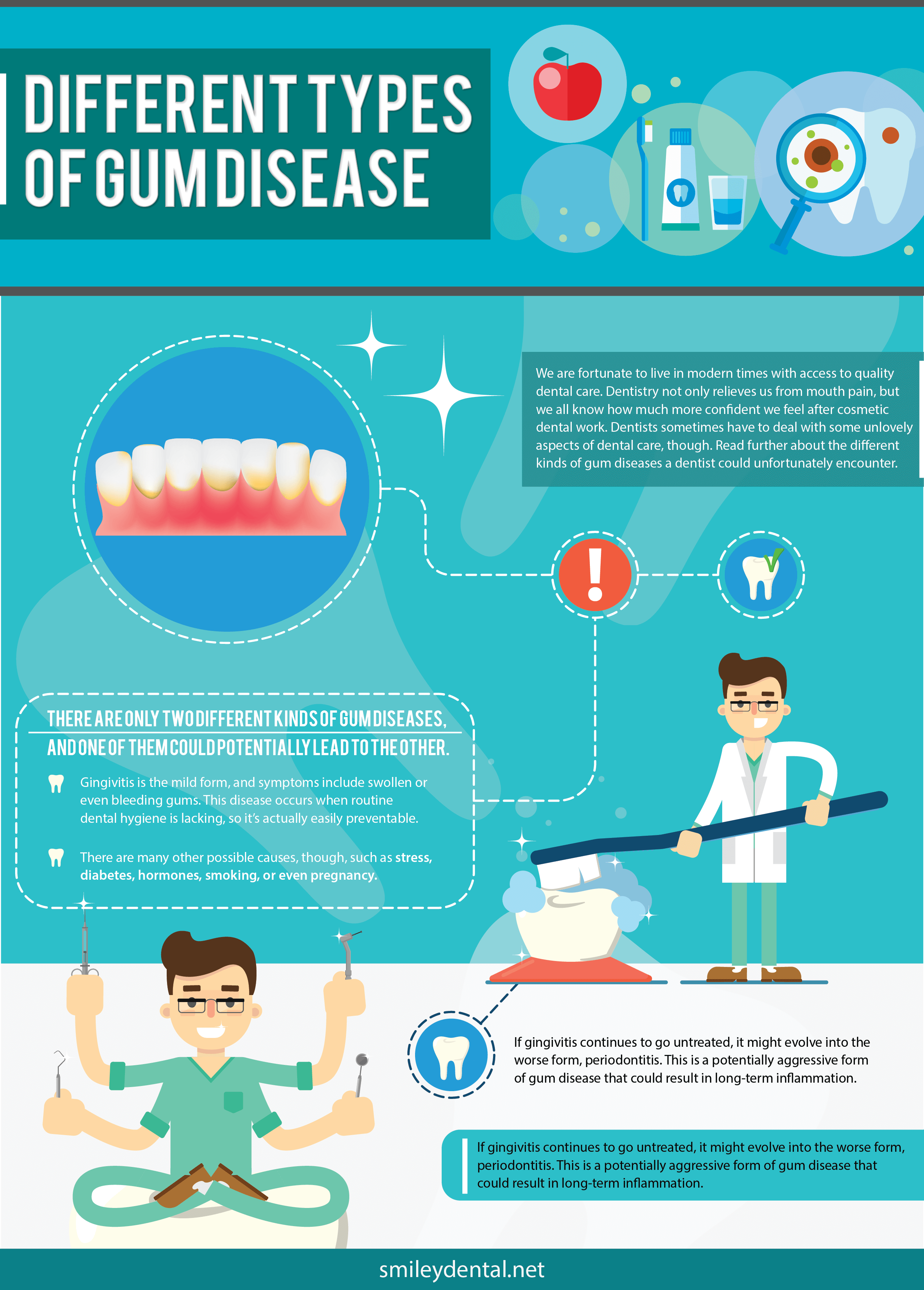 Smiley Dental Orthodontics different types of gum disease